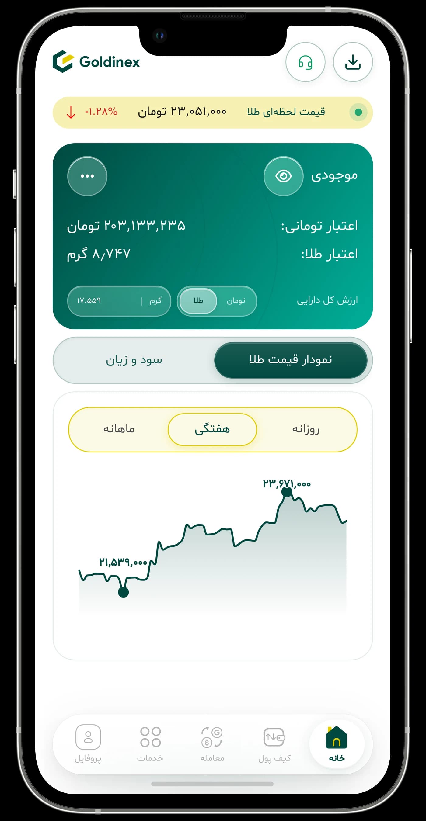خانه و نمودار قیمت — اپلیکیشن طلای آب‌شده گلدینکس