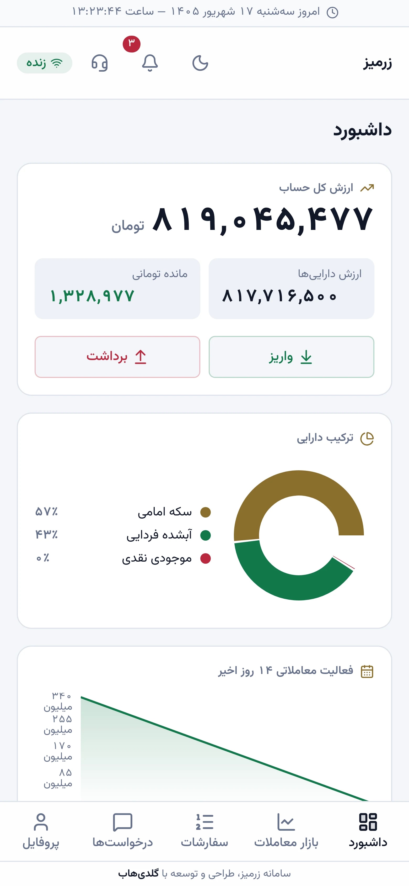 داشبورد اپلیکیشن مشتری زرمیز