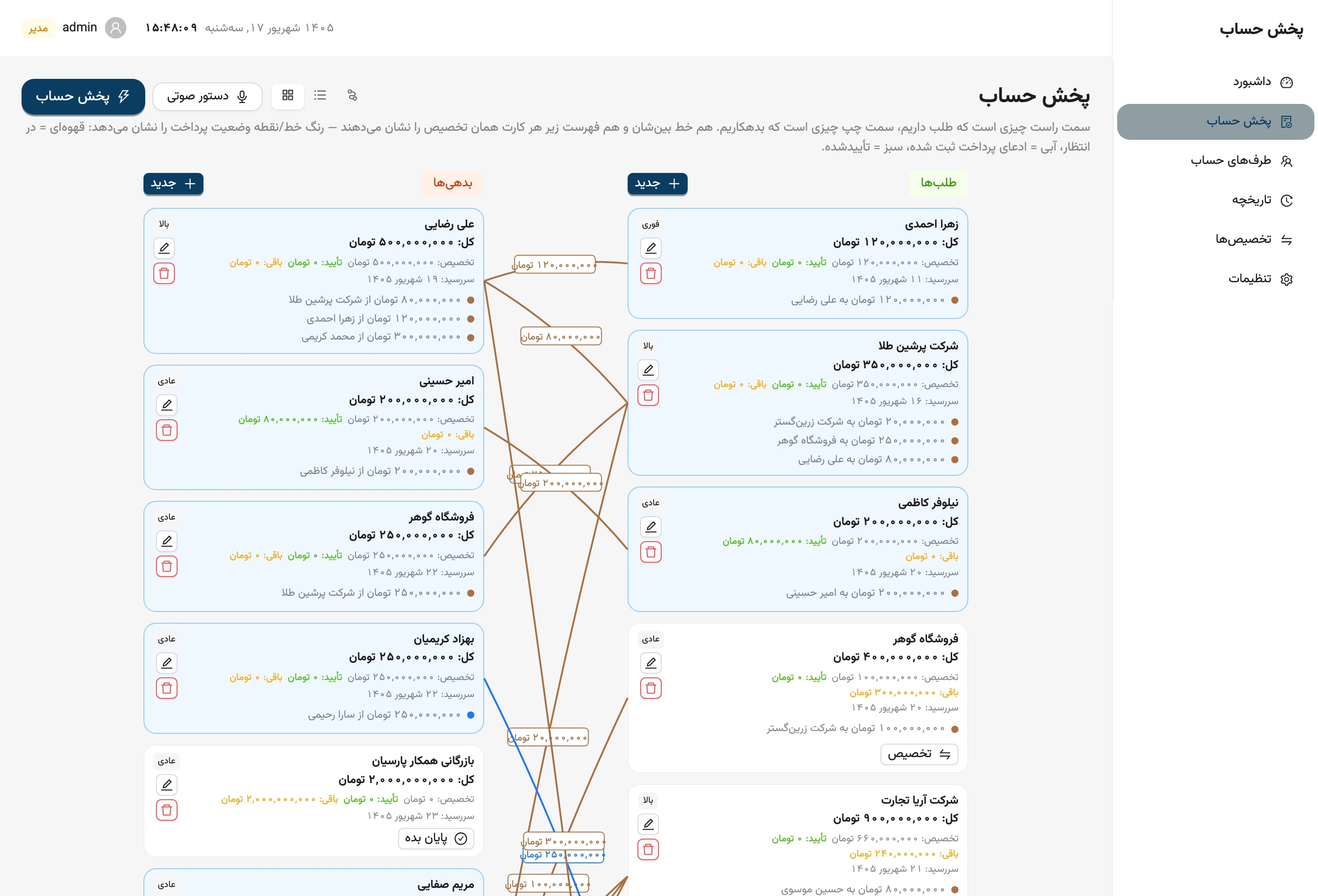 نمای گرافی تختهی شب حساب با خطوط تخصیص میان بدهی و طلب